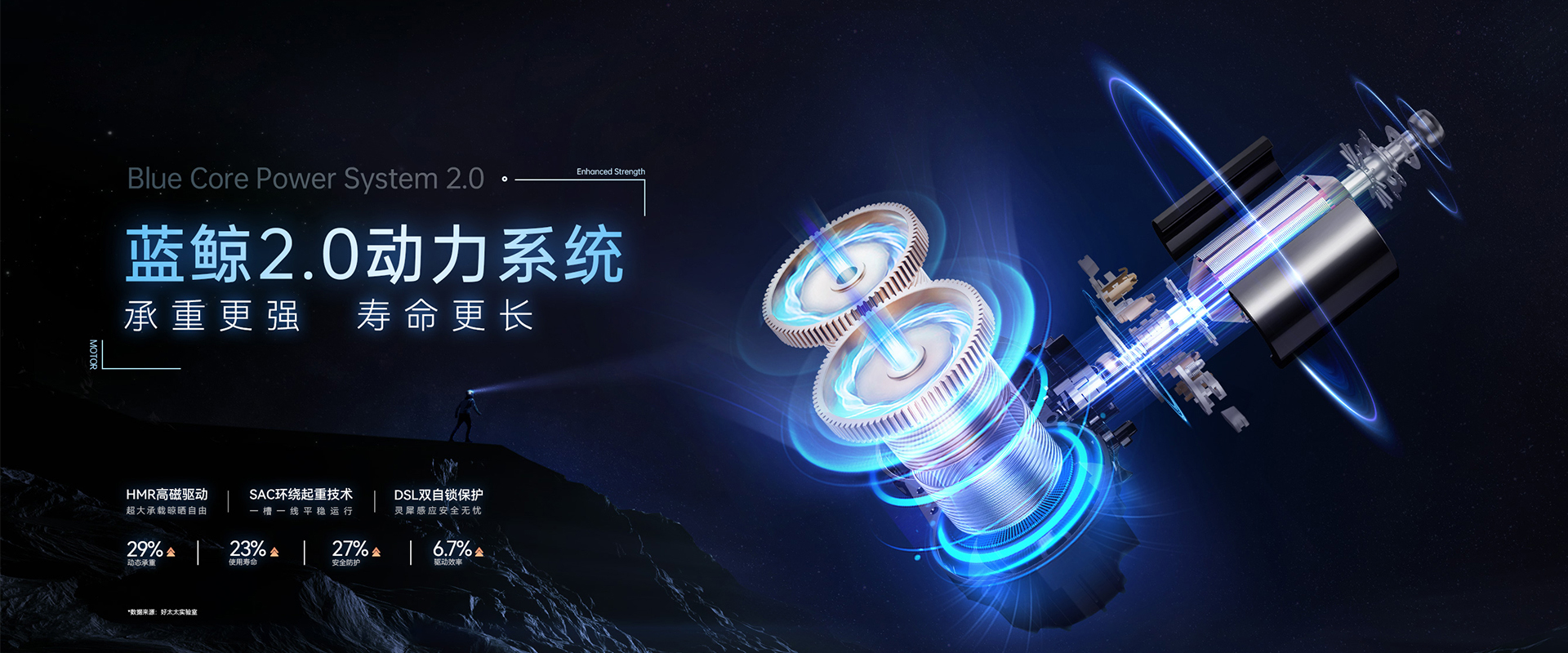 im官方网站/app/ios/安卓/在线/注册,智能晾衣机、蓝鲸2.0动力系统，蓝鲸性能